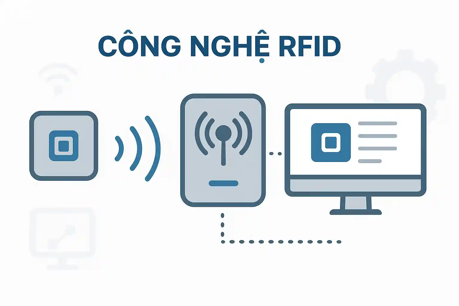 Công nghệ RFID là gì